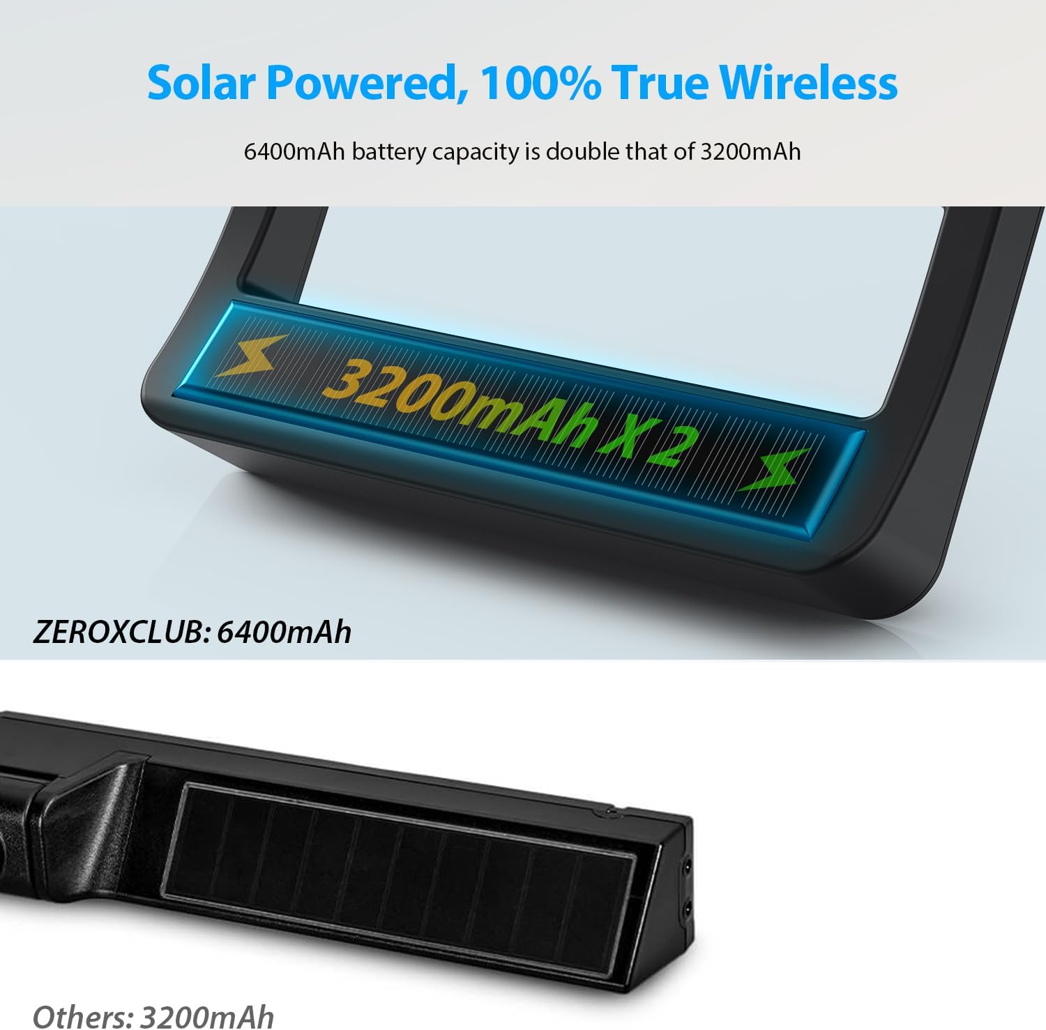 ZEROXCLUB Solar Wireless Backup Camera, 6400mAh Rechargeble Battery, 7