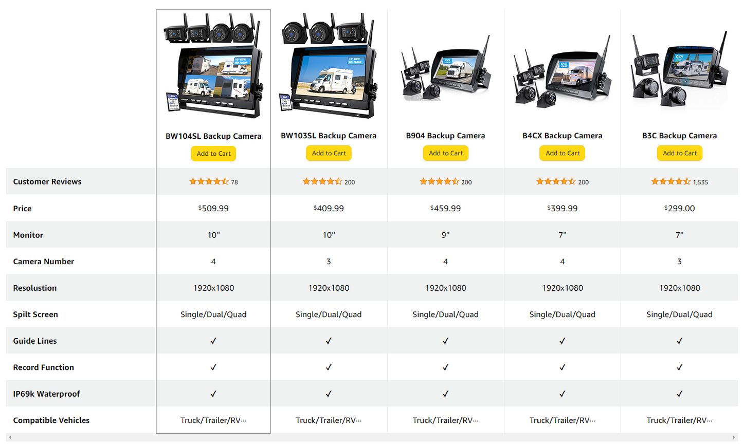 ZEROXCLUB 10'' 1080P Wireless Backup Camera System, 10 Inch DVR Quad Split Monitor Wireless Rear Side View Cameras, IP69 Waterproof Digital Signal Record System for RV/Truck/Trailer/Camper-BW104SL